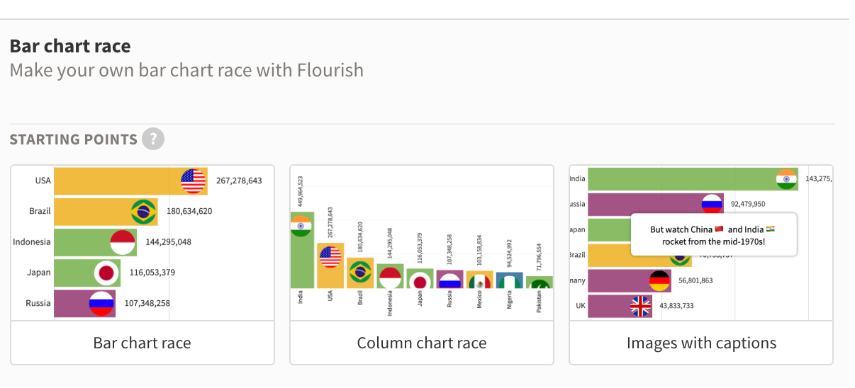 I made a bar chart race in Flourish in 20 minutes by Andrew Chan Medium