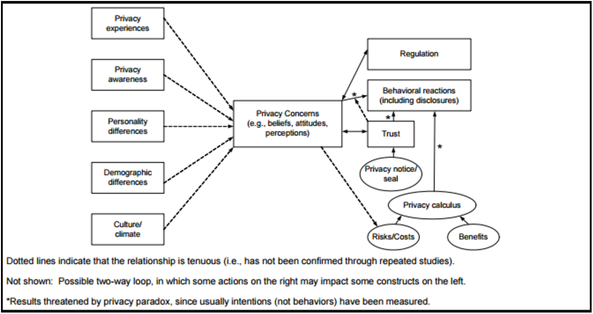 Personalization and Privacy, a paradox? - ITNEXT