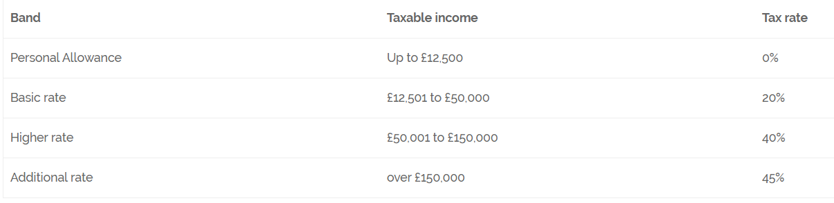 Investing As A Uk Expat How To Guide By Henry Temple Baxter Medium