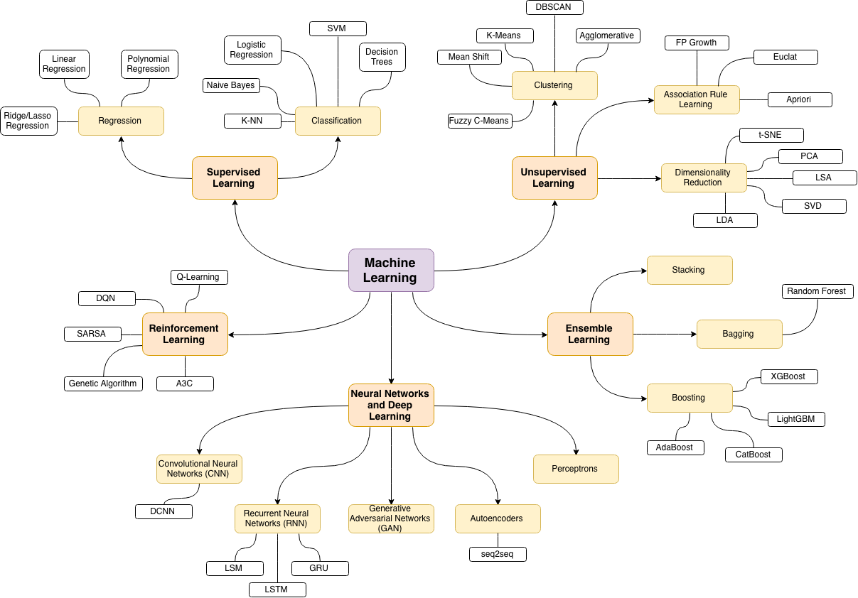 unsupervised learning example python