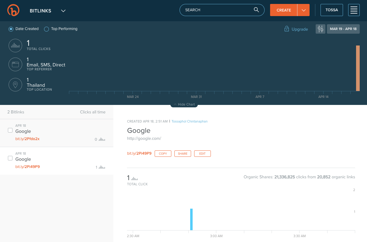 สร้าง Shorten Link ด้วย Bit.ly API V4 by Tossaphol Chin Digital