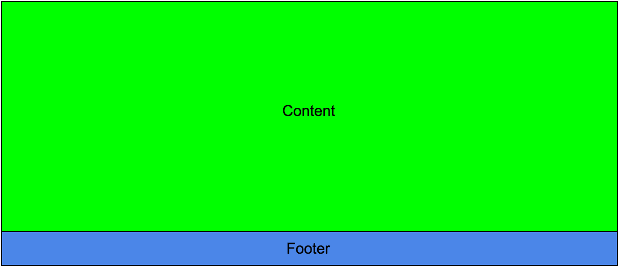 How to reuse common layouts in Angular using Router