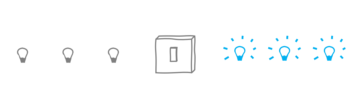 Setting Up Dst Schedules In Aws Cloudwatch Rules By Don The Startup Medium