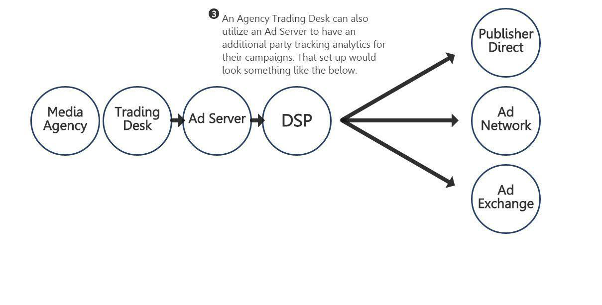 The Publishing Market As It Is Ubex Medium