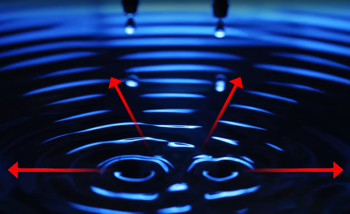 Phased array antennas. …and how they relate to droplets in a… | by