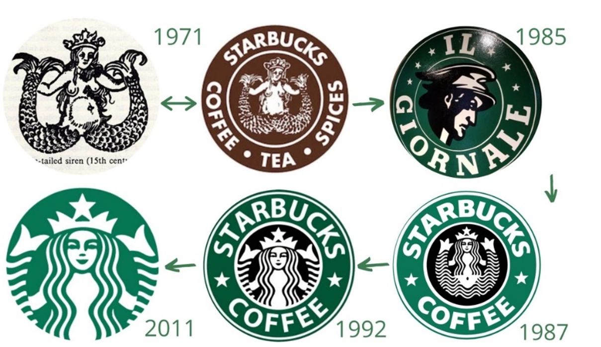 History Behind Starbucks Logo - Design Talk