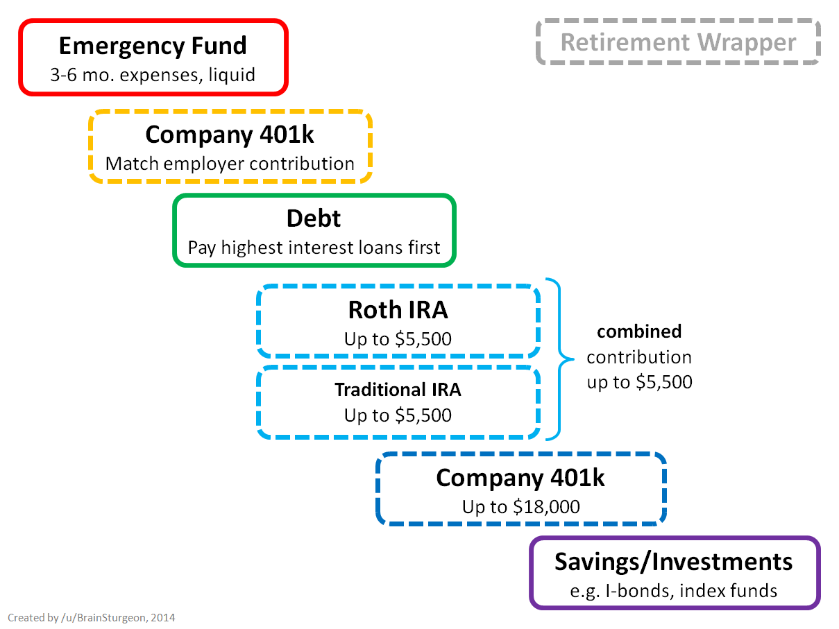 Roth Ira Millionaire Chart