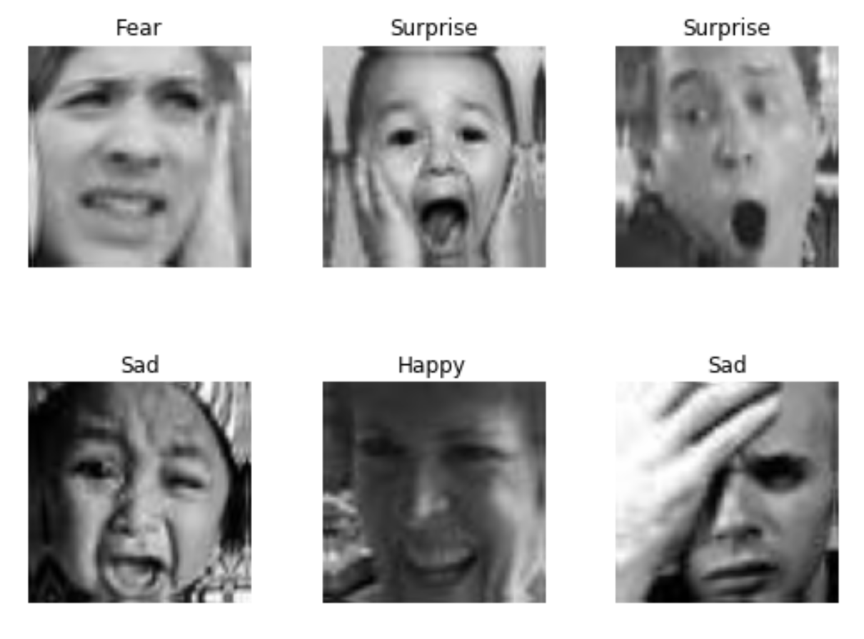 Facial emotion recognition using Deep 