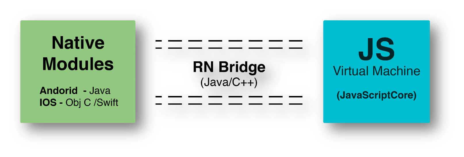 What are the advantages of using react-native? Top 4 Advantages Of ...