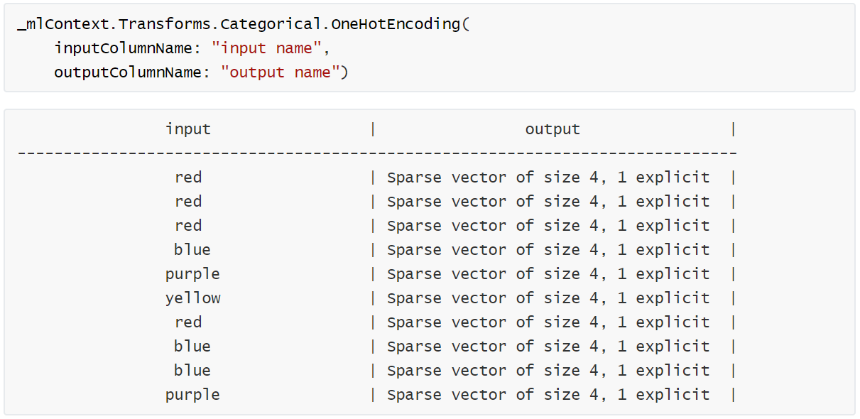 Deep into ML.NET. Dive deeper into the core concepts and… | by Zahid ...