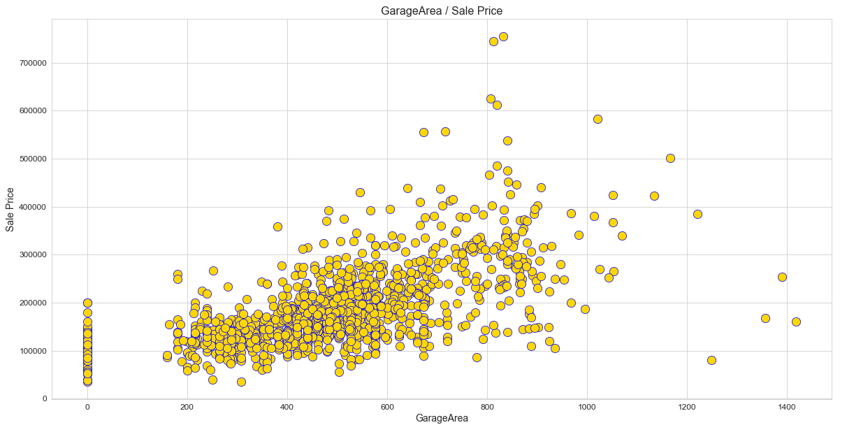 House Price Prediction With Machine Learning in Python | by Nikhil ...
