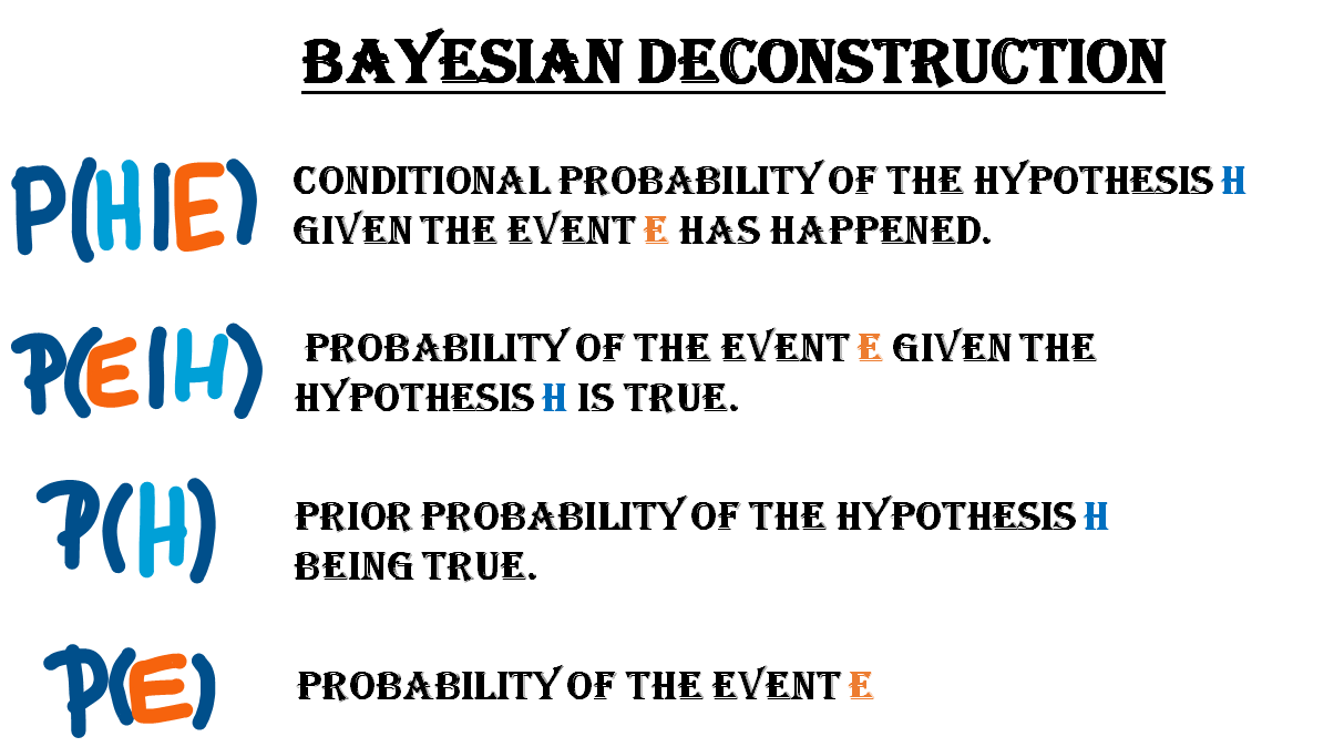 Probability Learning I Bayes Theorem Towards Data Science
