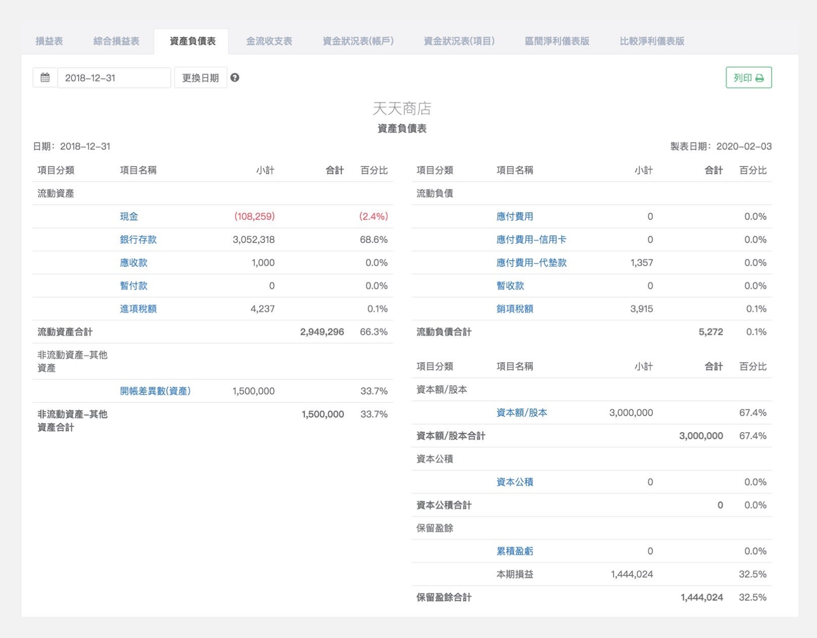 NexTrek 資產負債表