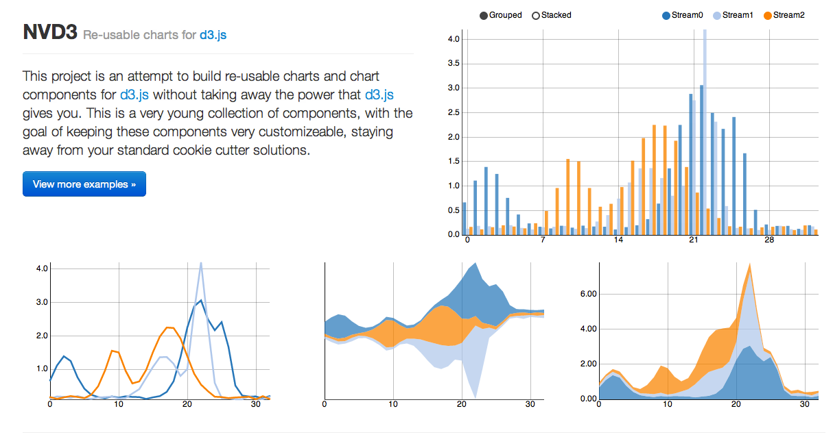 9 Best Javascript Charting Libraries By Dashmagazine Hackernoon Com Medium