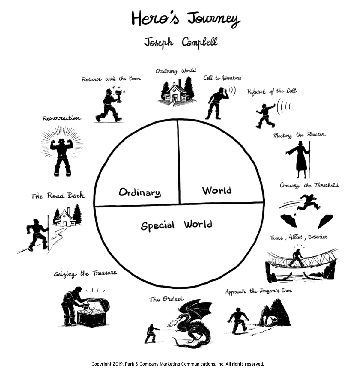 hero dragon cycle