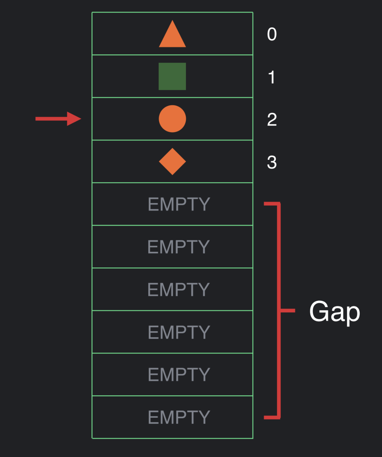 Under the hood of Jetpack Compose — part 2 of 2 | by Leland Richardson |  Android Developers | Medium