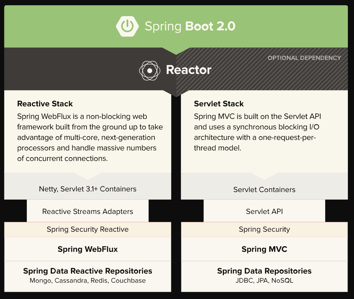 spring boot 2.