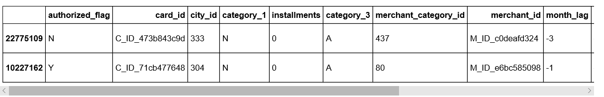 machine learning relational data