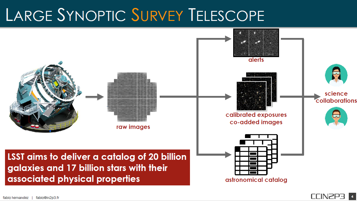 Machine Learning in Astronomical Data Analysis | by Plabanjit Karmakar ...