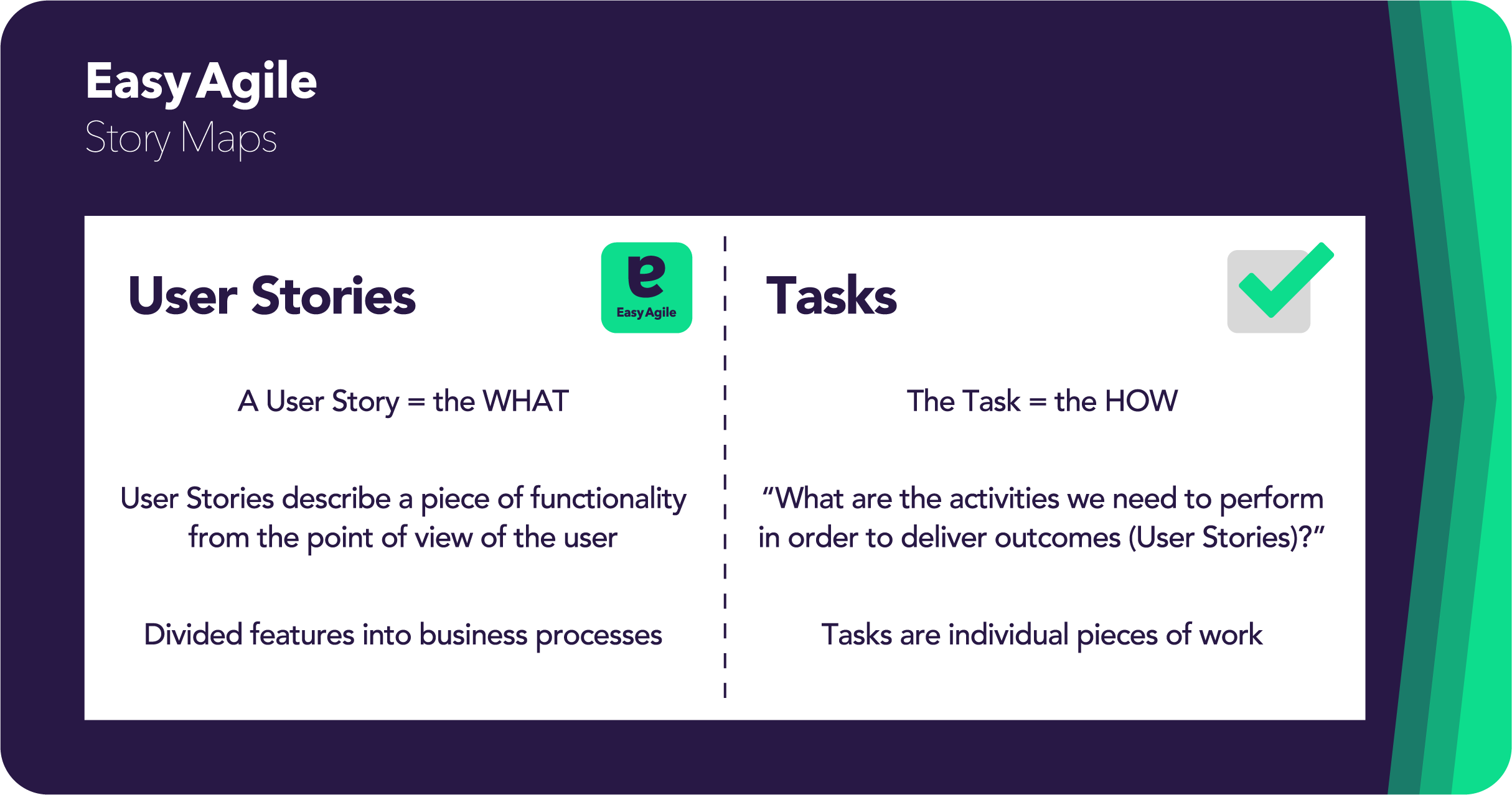 How To Write Good User Stories In Agile Software Development By Teagan Harbridge Easy Agile