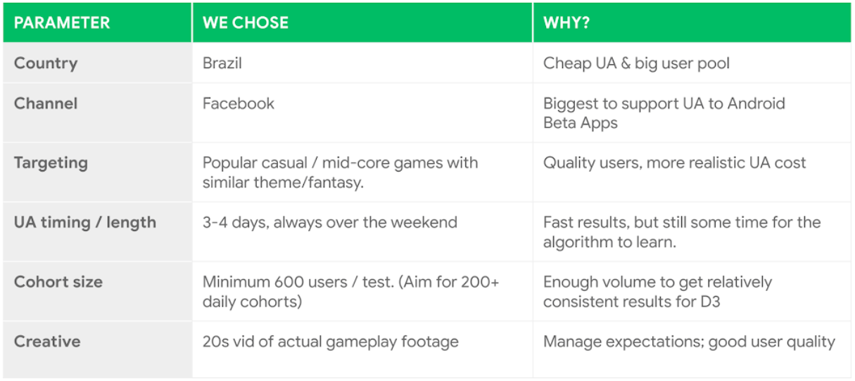Testing Like A Pro Tips Tricks To Improve Mobile Game Testing By Ignacio Monereo Google Play Apps Games Medium - group payouts quizes robux
