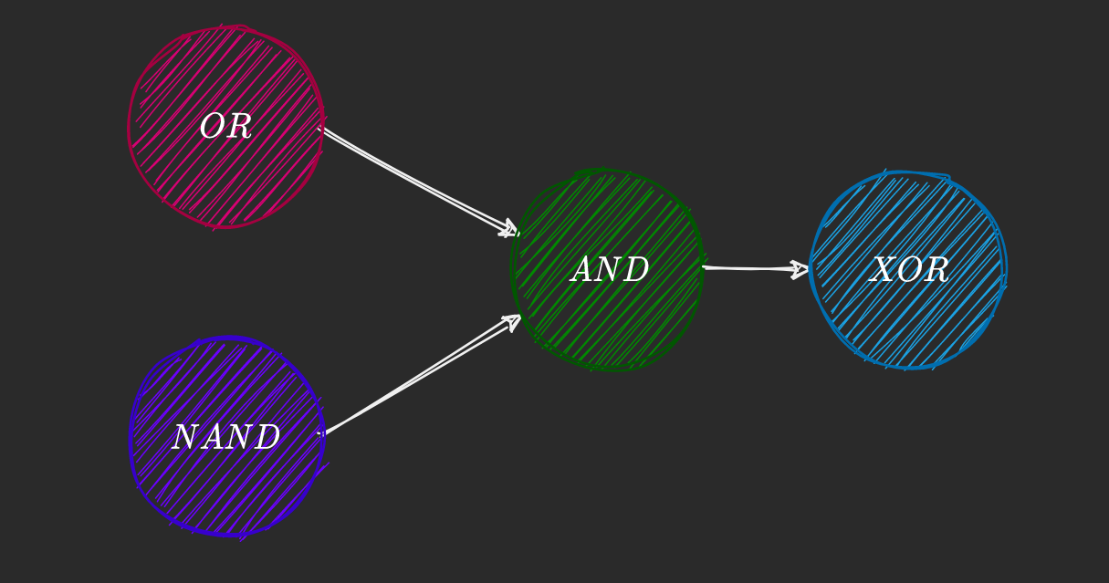 How Neural Networks Solve the XOR Problem | by Aniruddha Karajgi ...