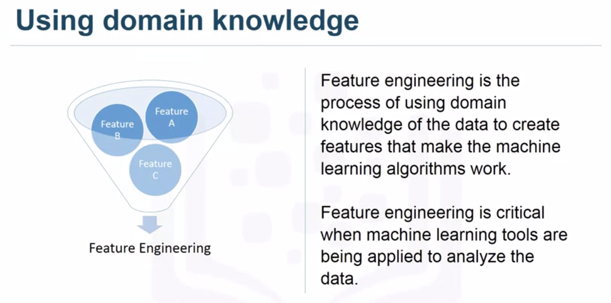 Part-3 Data Science Methodology From Understanding to Preparation | by ...