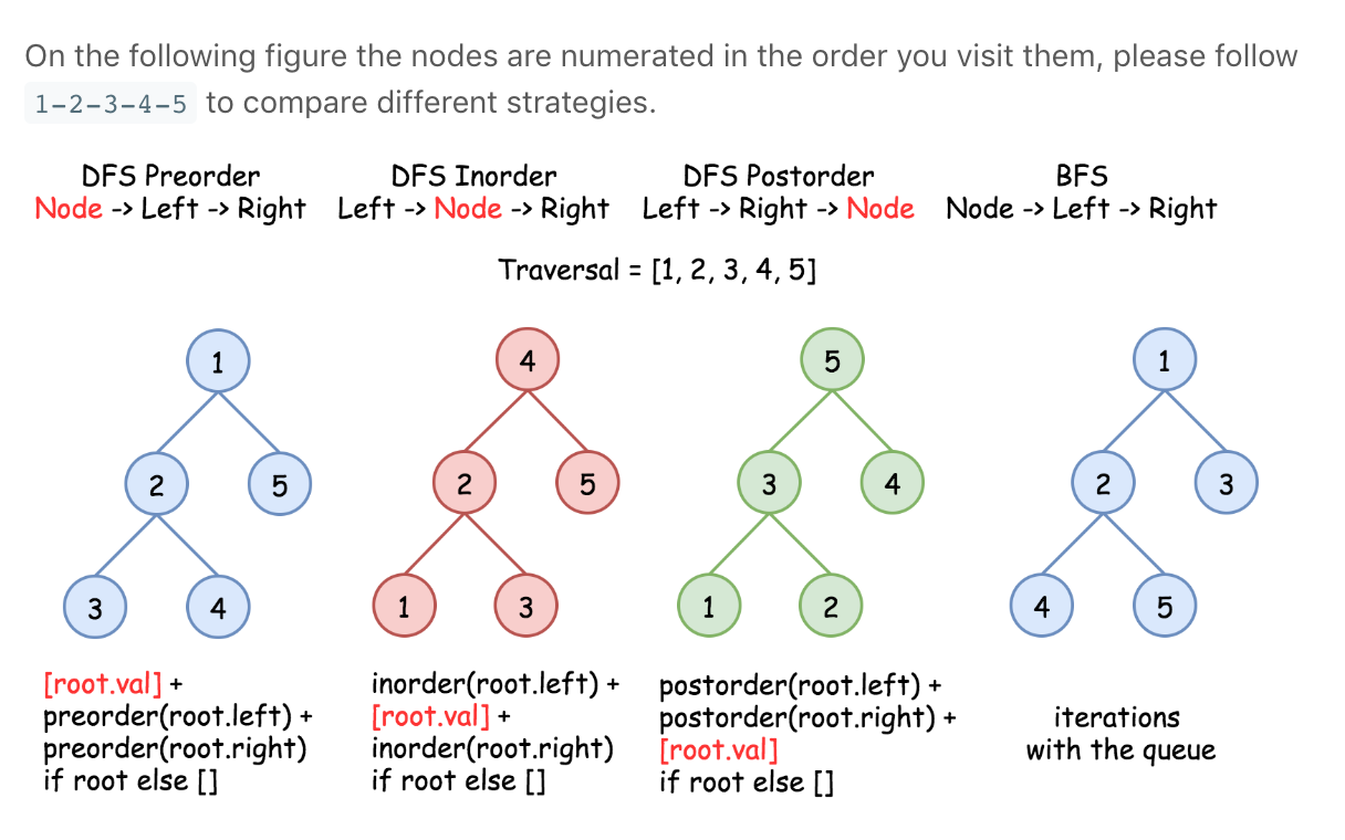 [九章算法] Template — Binary Tree, DFS 遞歸 — Divide Conquer | by Derek Fan ...