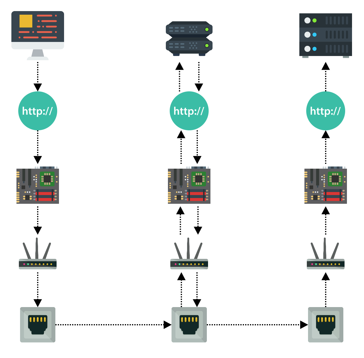 Using AWS Application Load Balancer and Network Load Balancer with EC2  Container Service | by Nathan Peck | Containers on AWS | Medium