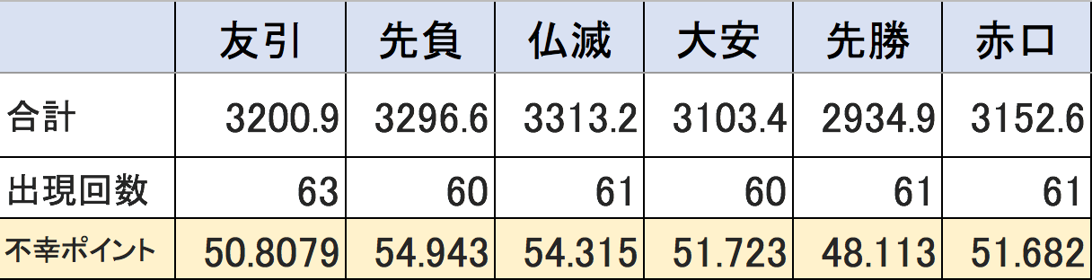 本当に仏滅や大安を気にする意味があるのか調べてみた 先日手伝わせていただいたお仕事で 次元の壁を超えて出せる婚姻届というコンセプトの By Maiko Ando Medium 本当に仏滅や大安を気にする意味があるのか調べてみた 先日手伝わせていただいたお仕事で 次元の壁を超えて出せる婚姻届というコンセプトの By Maiko Ando Medium