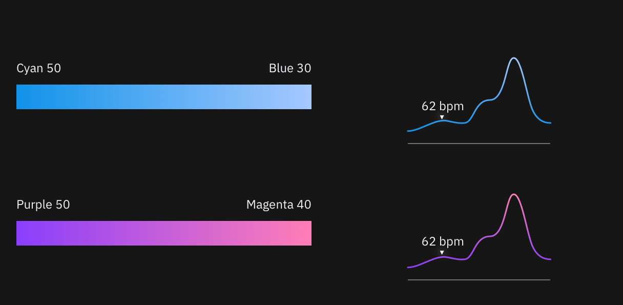 New in Carbon: Data visualization, pictograms, an updated palette, and ...