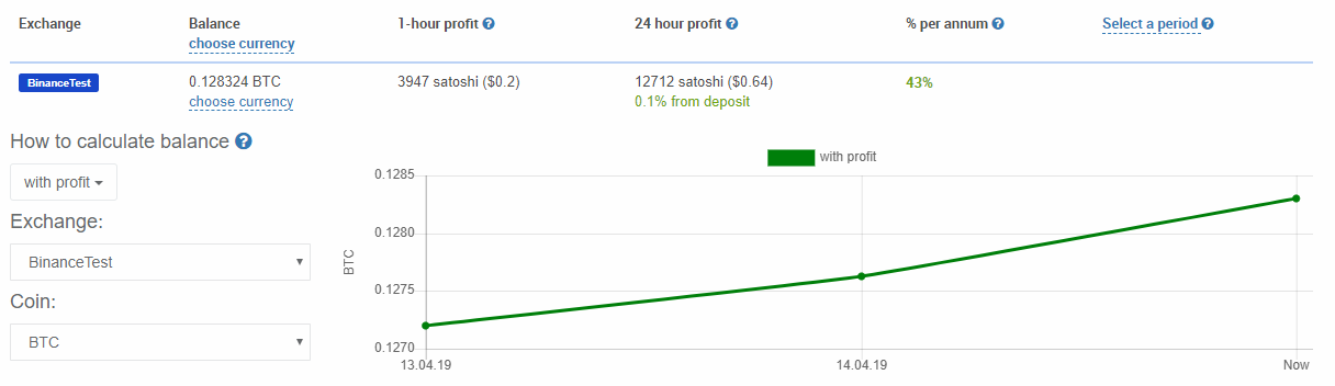 My Experience with apitrade.pro (Crypto trading bot) | by Crypto Trading | Medium