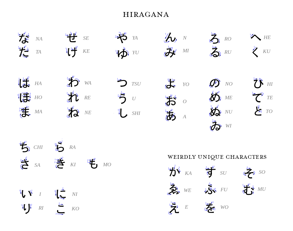 Katakana To English Chart