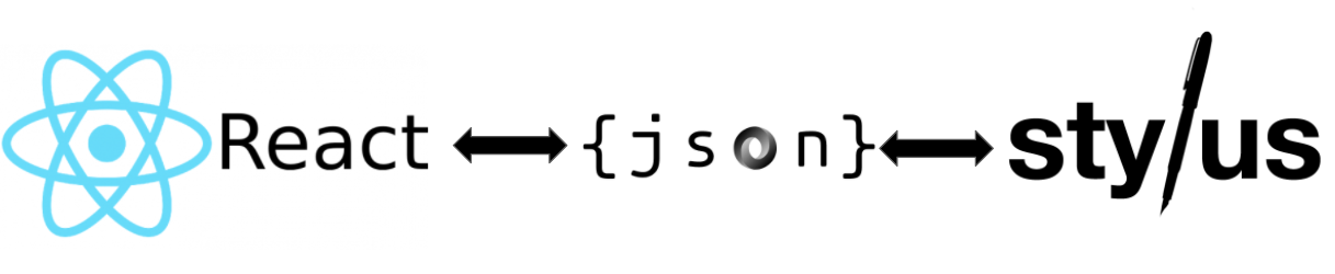 Sharing Variables between Stylus and React - Qbits - Medium