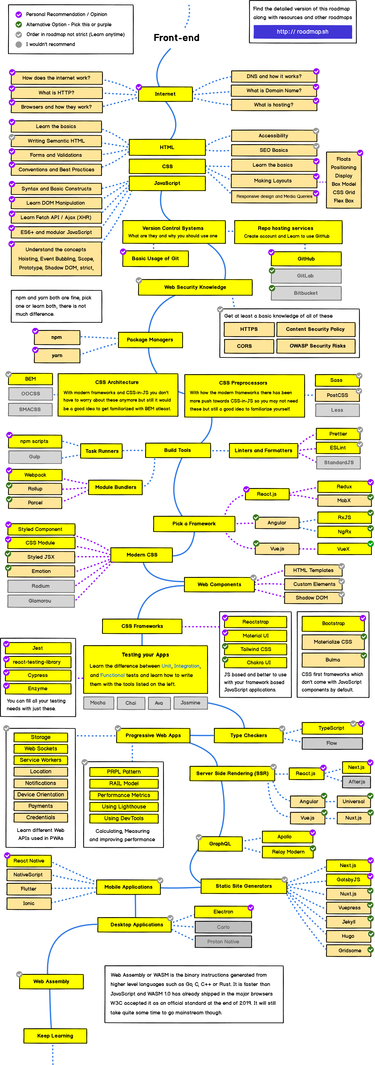 The 2021 Web Developer Roadmap Learn To Become A Frontend Backend By Trey Huffine Level Up Coding