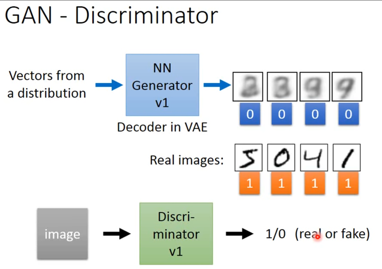 Deep Generative Model(unsupervised) | by dragon | 深度學習Deep Learning ...