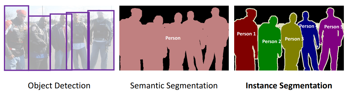 Segmentation semantic instance
