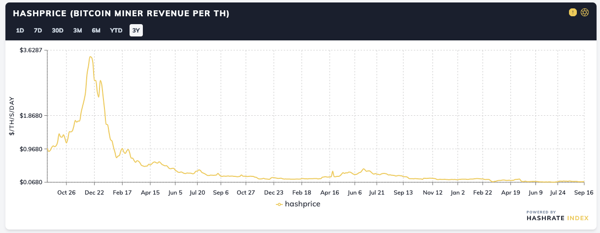 Which Bitcoin Pool Pays The Most : 7 Biggest Bitcoin Mining Pool With Best Payout And High Success Rate - The investment threshold is about $500, and if you decide to pay the membership fee, then you will have 5 packages available: