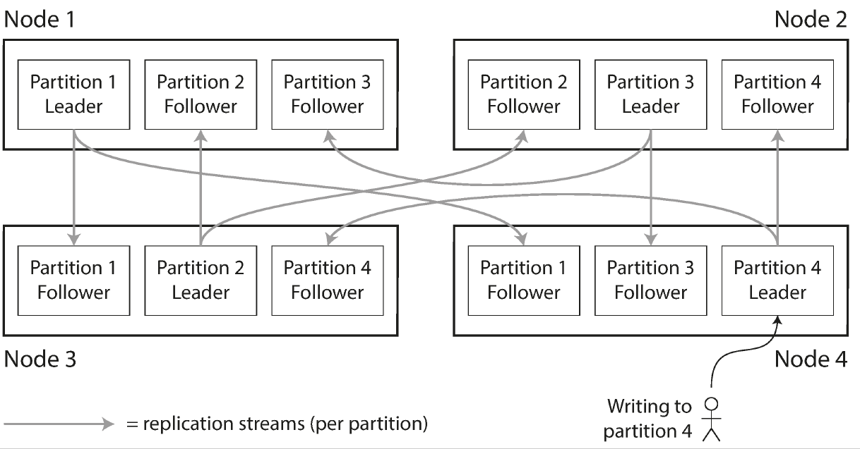 —Partitioning 