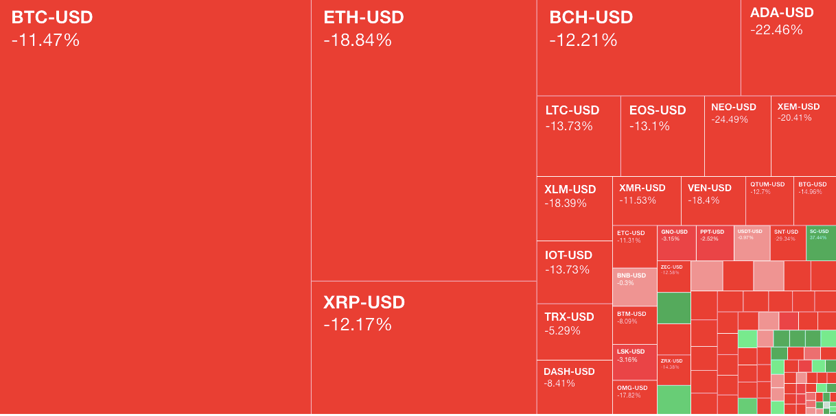 Fenomenul Criptomoneda en 2018