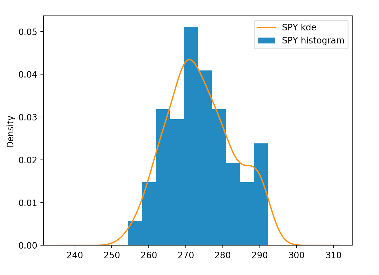 Regression Analysis of 2 Stock Prices by Augustine Chang Medium