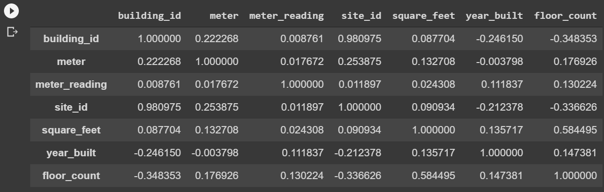 Reusable ML code snippets for everyday use — Part-I | by 10XAI ...