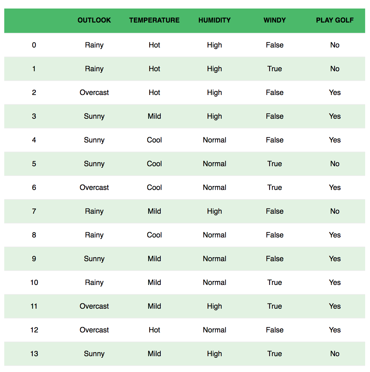 Naive Bayes Classifier What Is A Classifier By Rohith Gandhi Towards Data Science