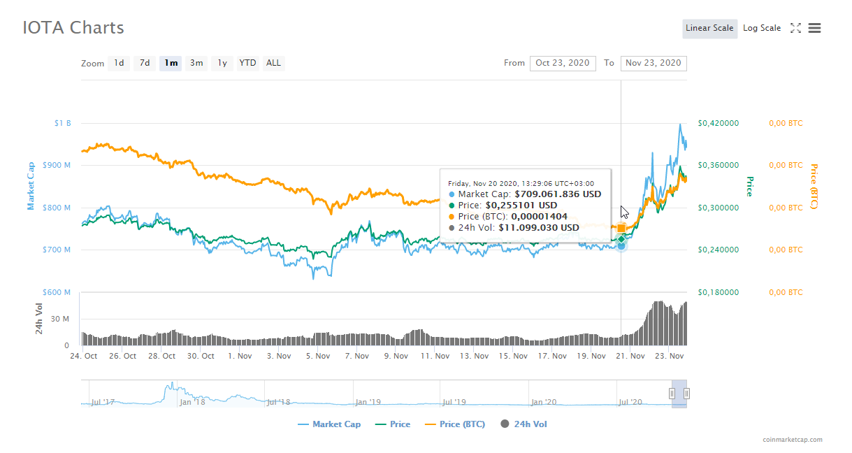 Bitcoin Price Prediction 2021 January - Ethereum Price Prediction Eth Price Prediction 2020 2021 2022 2025 / What will the latest bitcoin price crash come to mean for the world's first cryptocurrency in the.