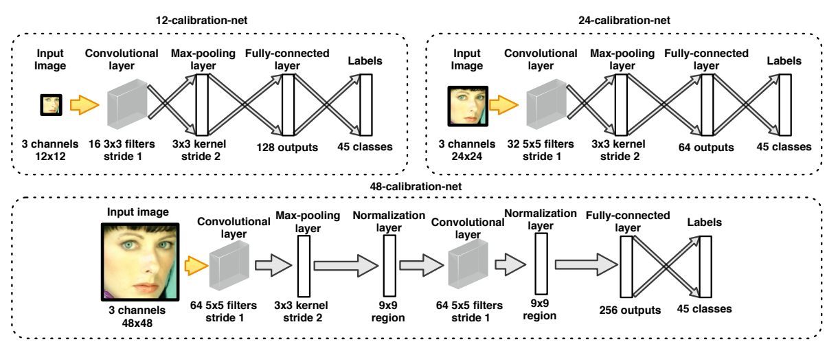 practical neural network