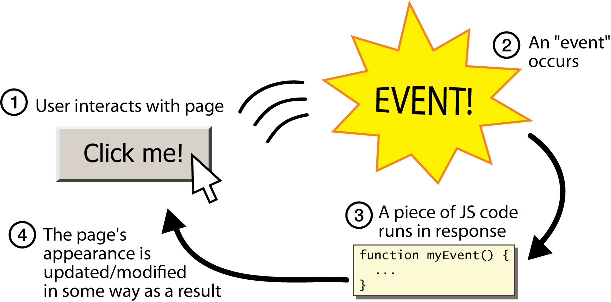 eventflow