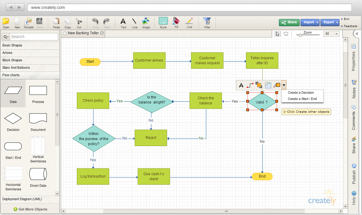 Best Flow Chart Creator Mac