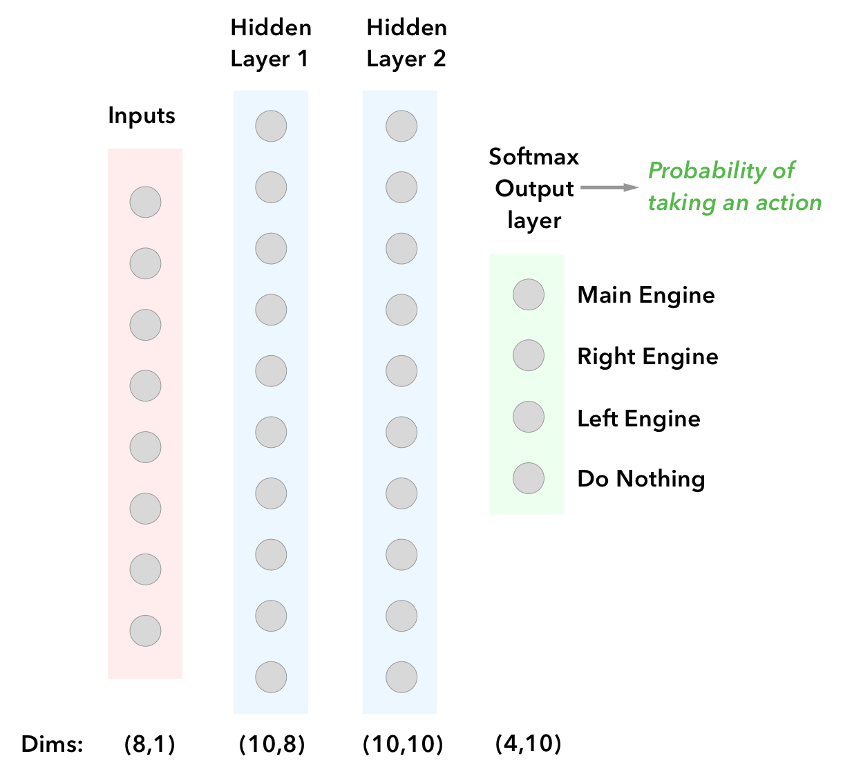 policy gradient tensorflow