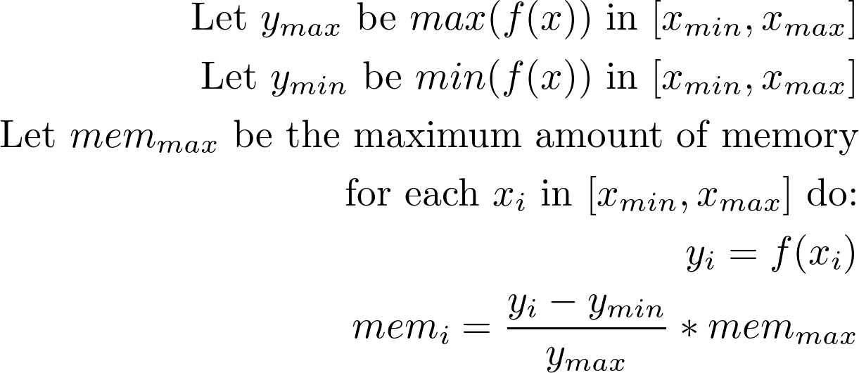 Come Disegnare Un Pene Nel Task Manager Francesco Pio