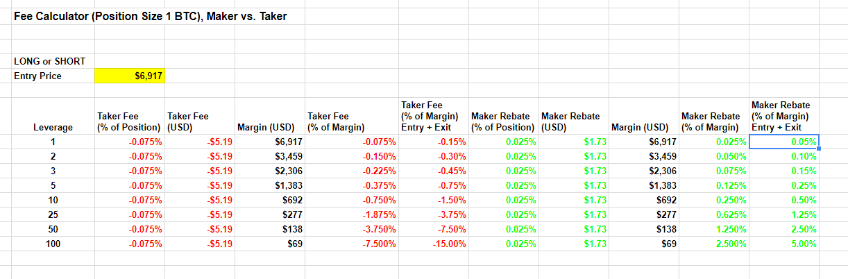 crypto stock profit calculator